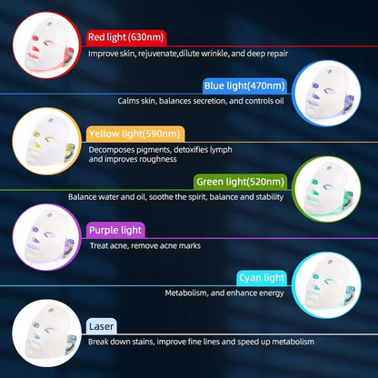 7 Color LED Light Photon Face Mask Neck Rejuvenation Skin Facial Wrinkle Therapy